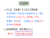 初中数学新华东师大版八年级下册  16.3.2 一次函数的图象  教学课件（2026春）
