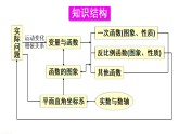 初中数学新华东师大版八年级下册  第16章 章末复习  教学课件（2026春）