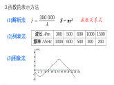 初中数学新华东师大版八年级下册  第16章 章末复习  教学课件（2026春）
