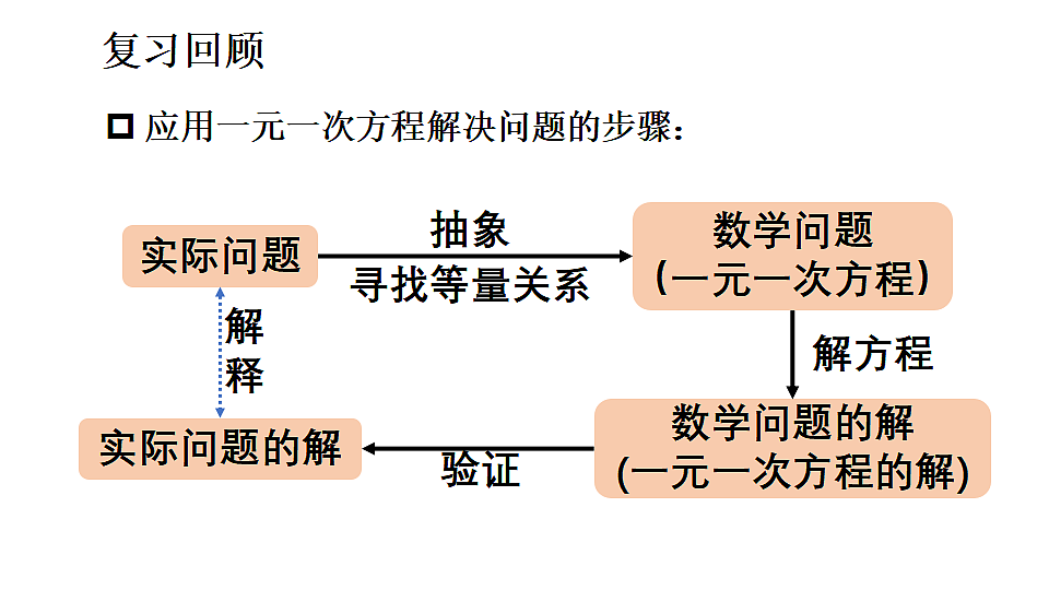 17763077第3页