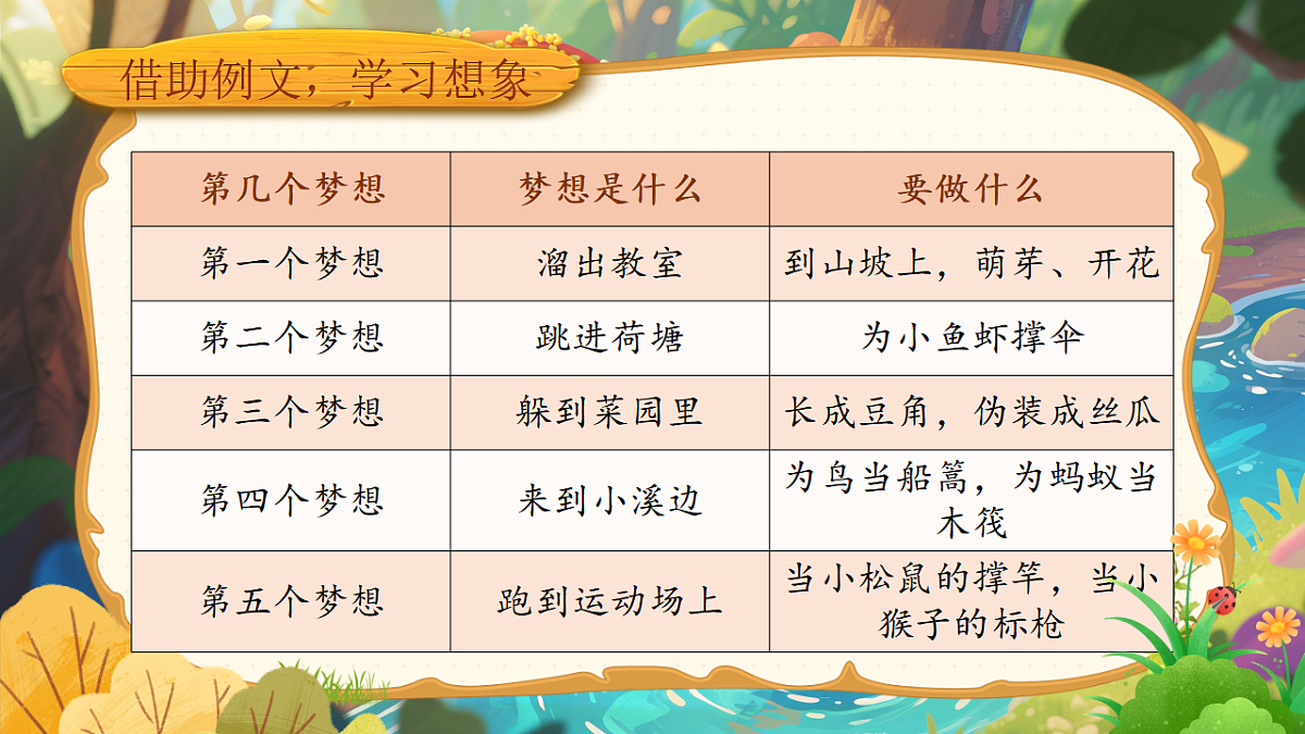 三下第五单元习作例文第8页