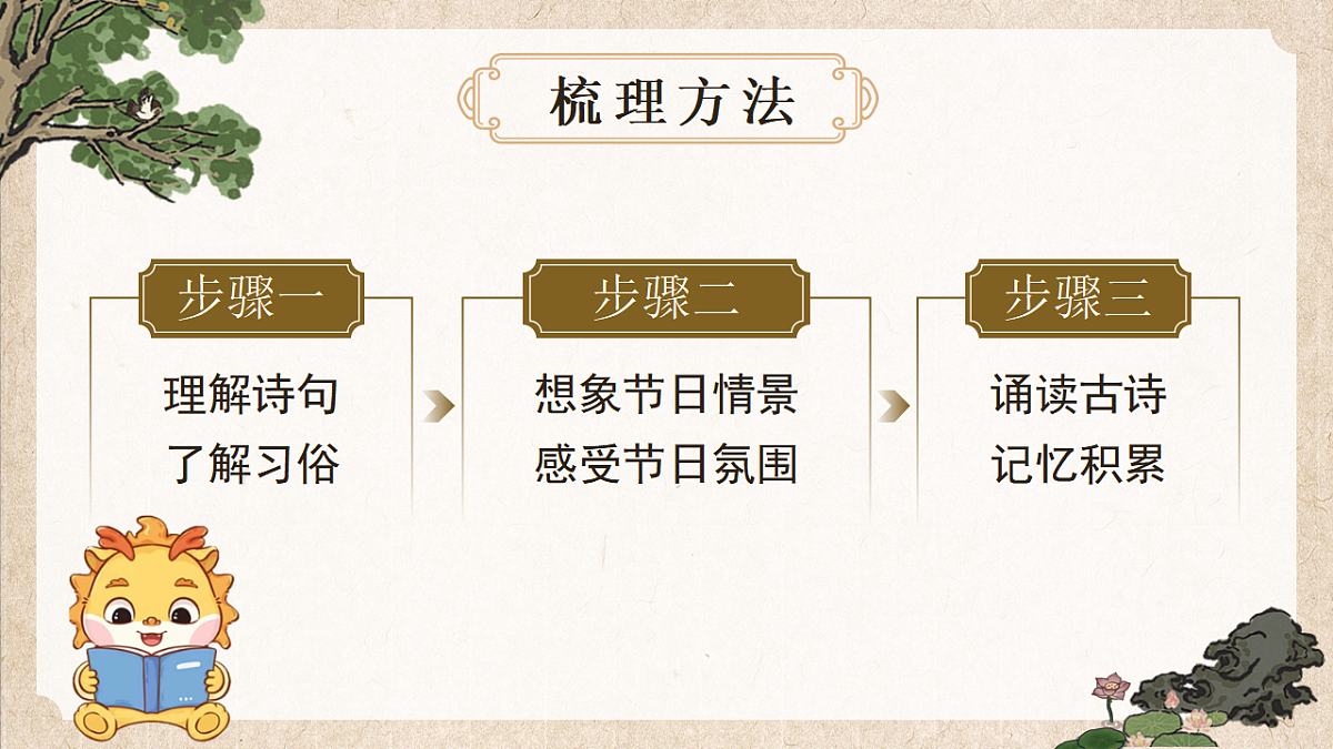 三下第四单元12《古诗三首》(第二课时) 教学课件第7页