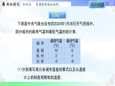 1.6 有理数的减法-课件2025-2026学年2024冀教版数学七年级上册教学课件