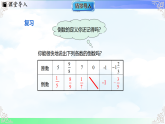 1.9 有理数的除法-课件2025-2026学年2024冀教版数学七年级上册教学课件