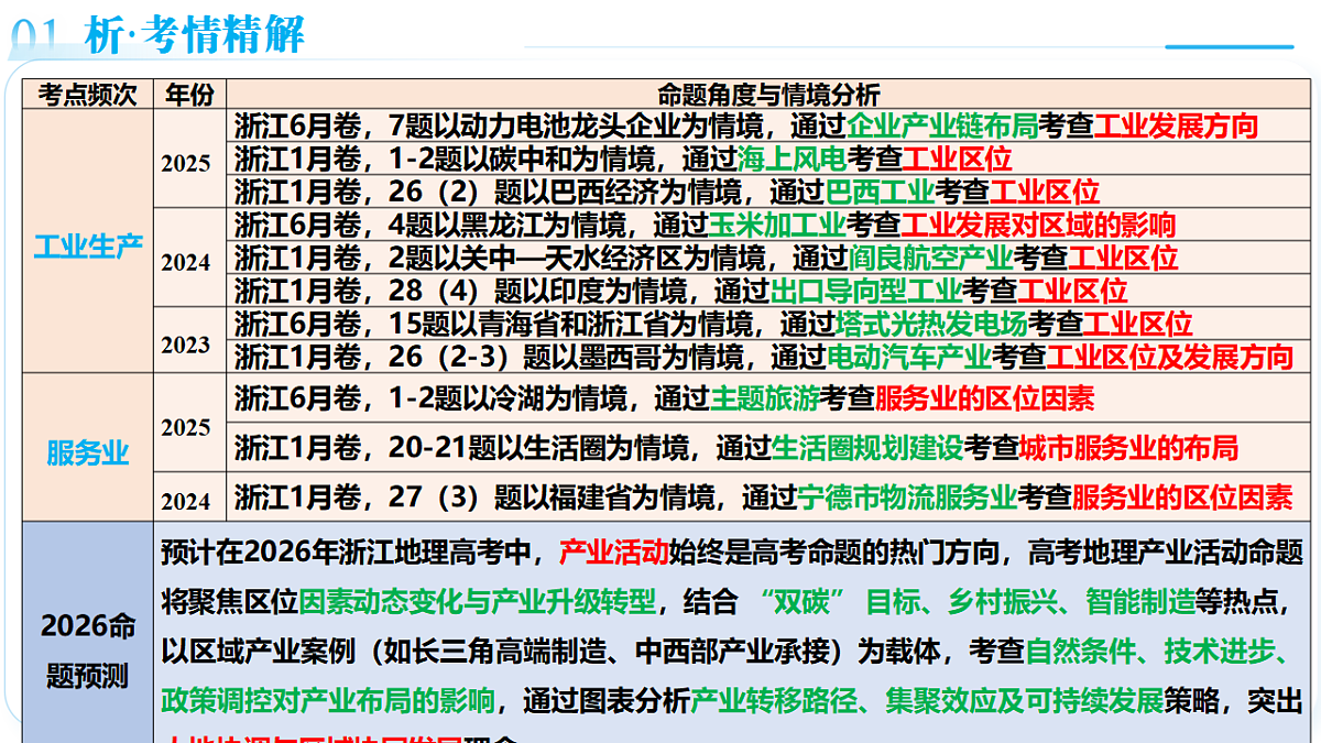 17766607第6页