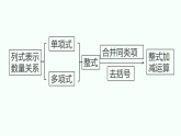 人教版（2024）初中数学七年级上册 4.1.1 单项式 课件