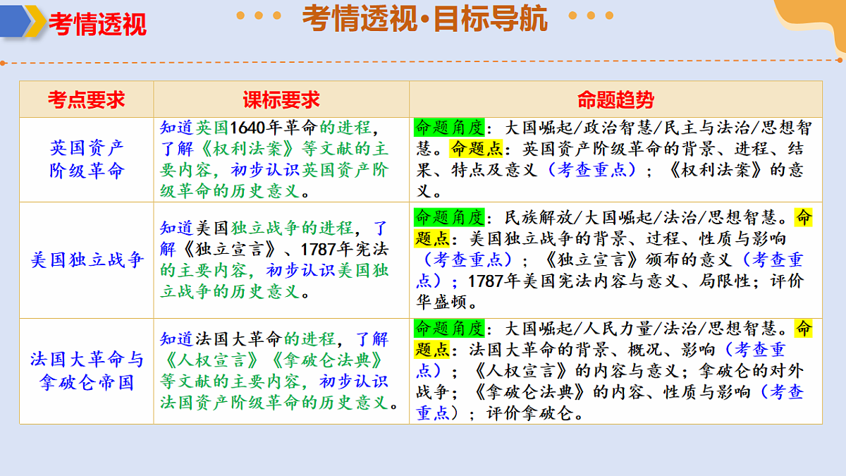 17766821第3页