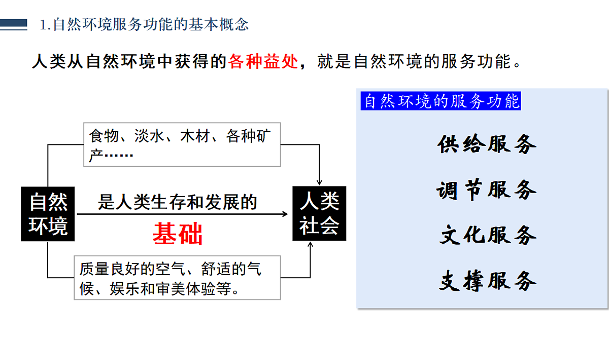 1.1 自然环境的服务功能（情境教学课件）2025-2026学年地理人教版选择性必修3第5页