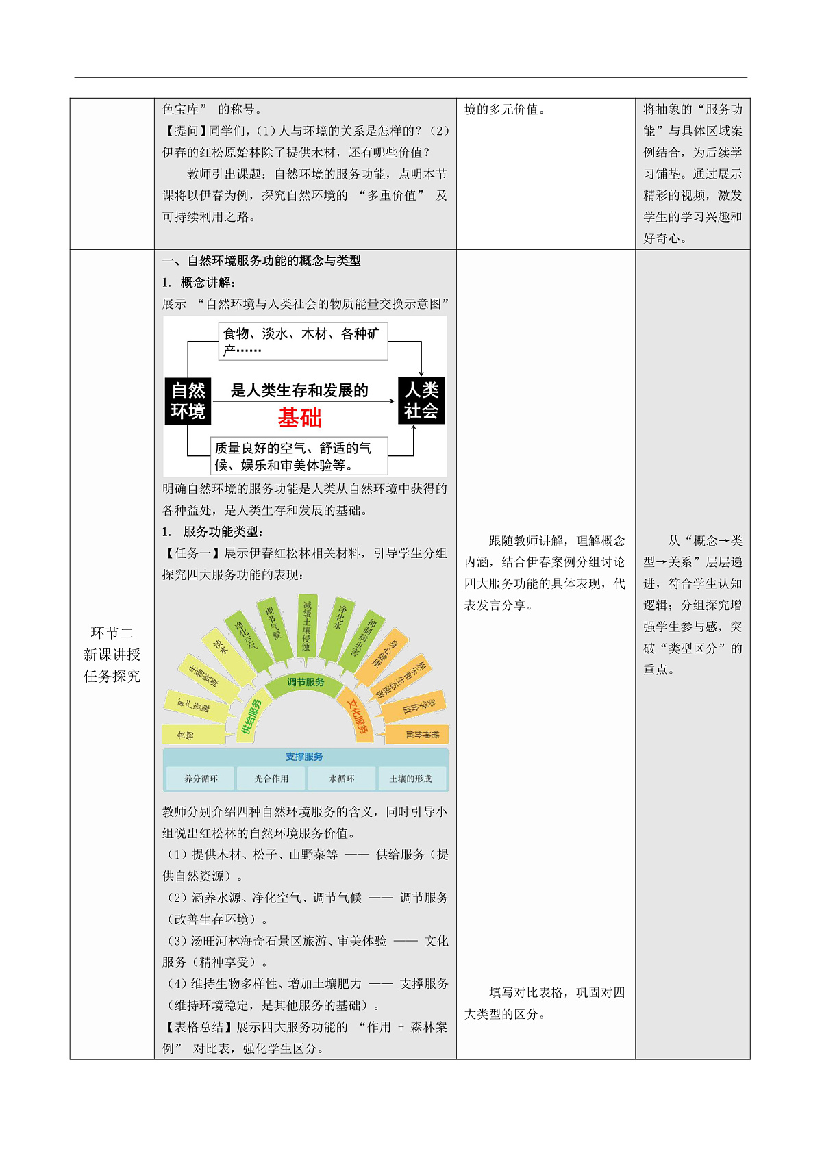 1.1 自然环境的服务功能（表格式情境教学设计）2025-2026学年地理人教版选择性必修3第2页