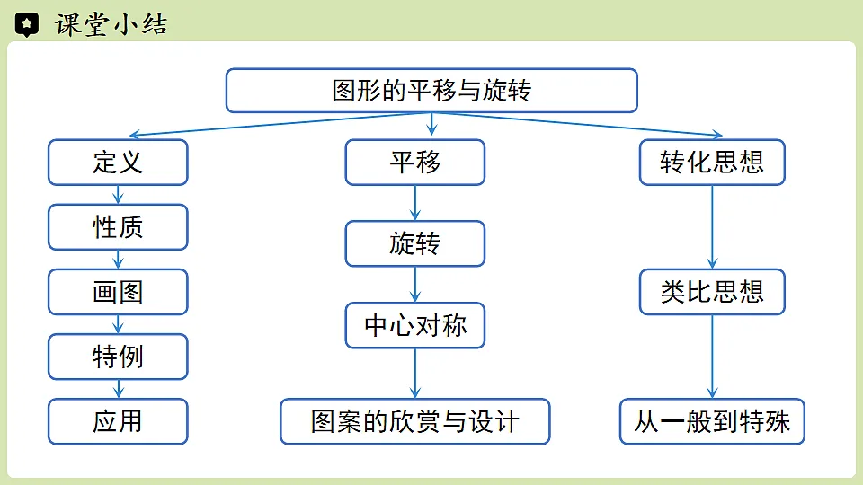 17767437第2页
