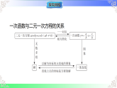 12.3.1一次函数与二元一次方程（教学课件）2025-2026学年八年级数学上册（沪科版版2024）