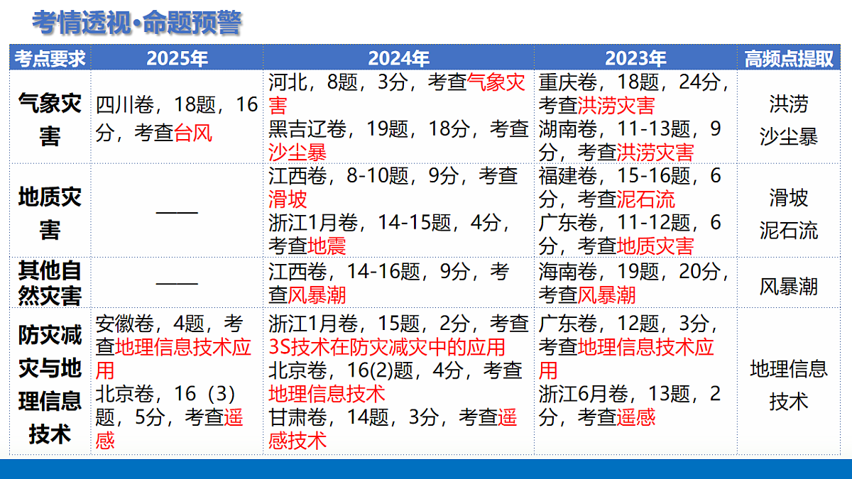17767795第3页