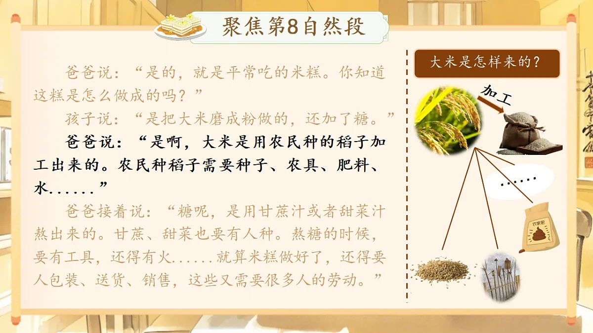 【教学课件】阅读6.《千人糕》(第二课时)第5页