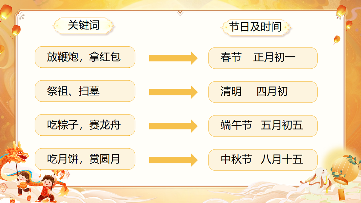【教学课件】识字2.《传统节日》(第一课时)第4页