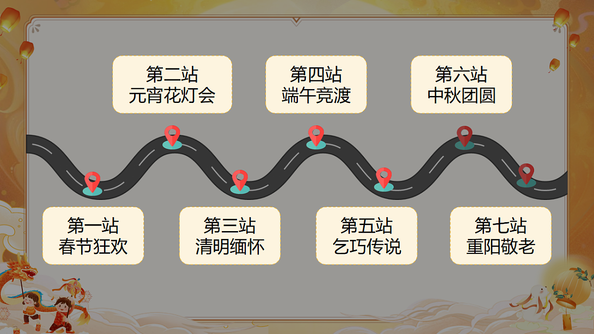 【教学课件】识字2.《传统节日》(第二课时)第5页