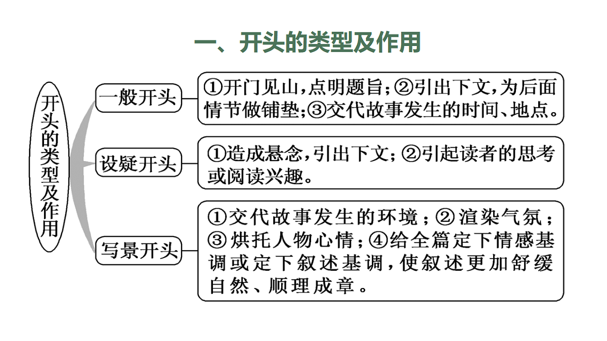 17768765第4页
