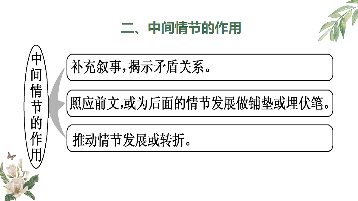 17768765第5页