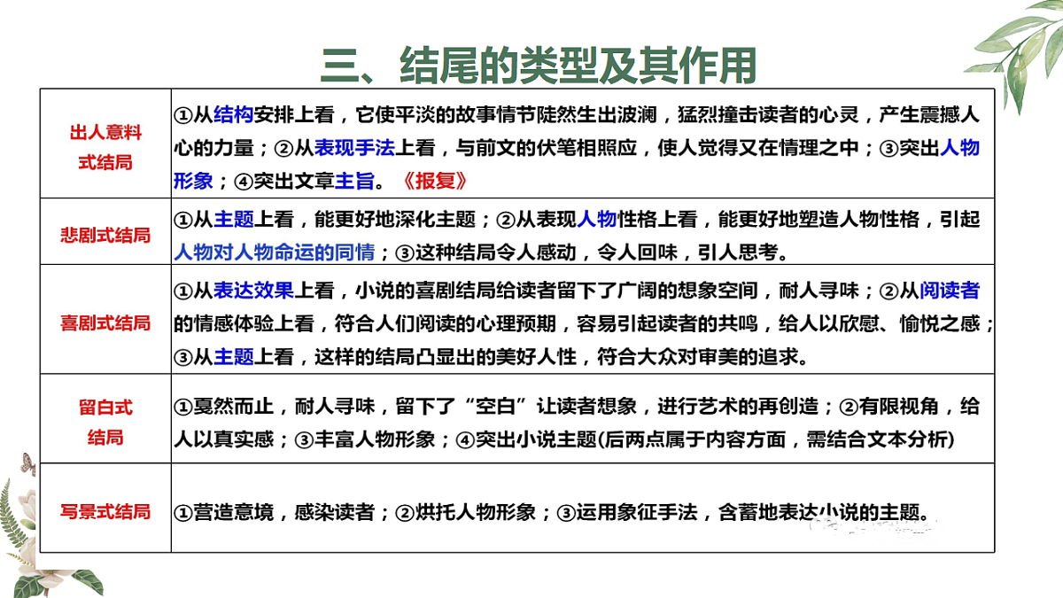 17768765第6页