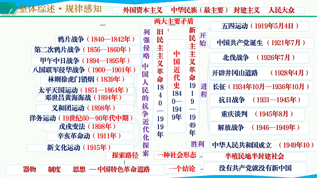 17768782第4页