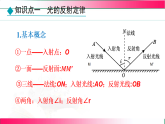 4.2  光的反射---2024-2025学年人教2024版物理八年级上册教学同步课件