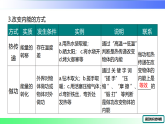 第十二章  内能与热机【章末复习】（课件）2025-2026学年九年级物理上册沪粤版（2024）