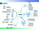 第十三章  简单电路【章末复习】（课件）2025-2026学年九年级物理上册沪粤版（2024）