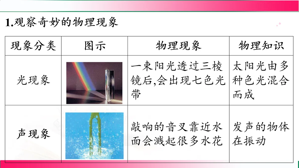17769184第3页