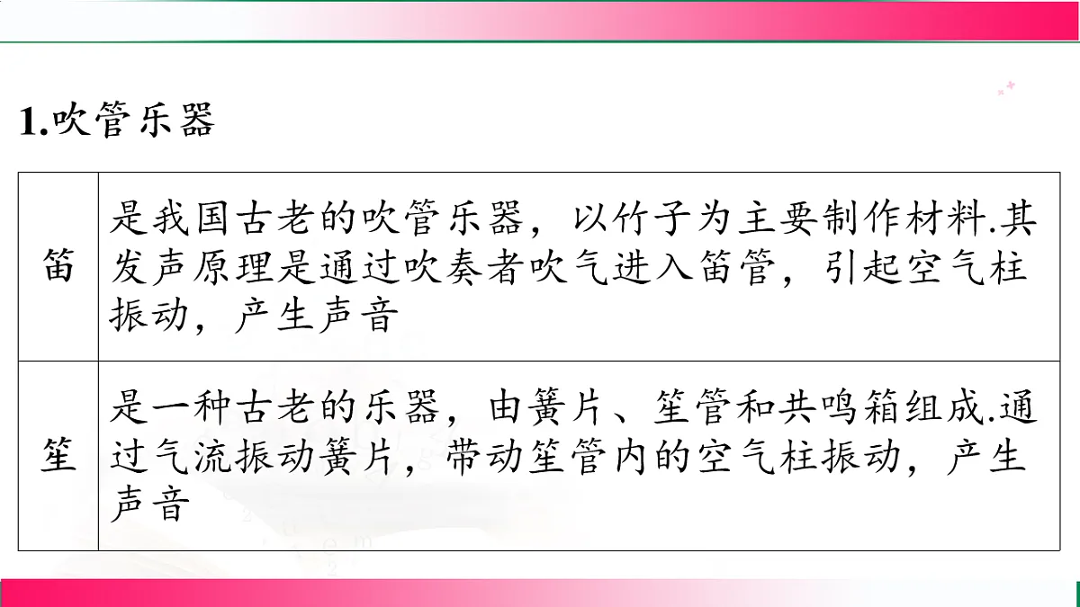 17769195第3页