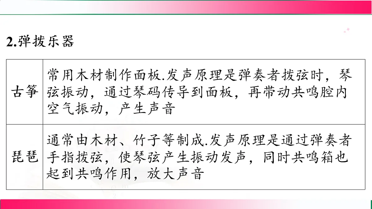 17769195第5页