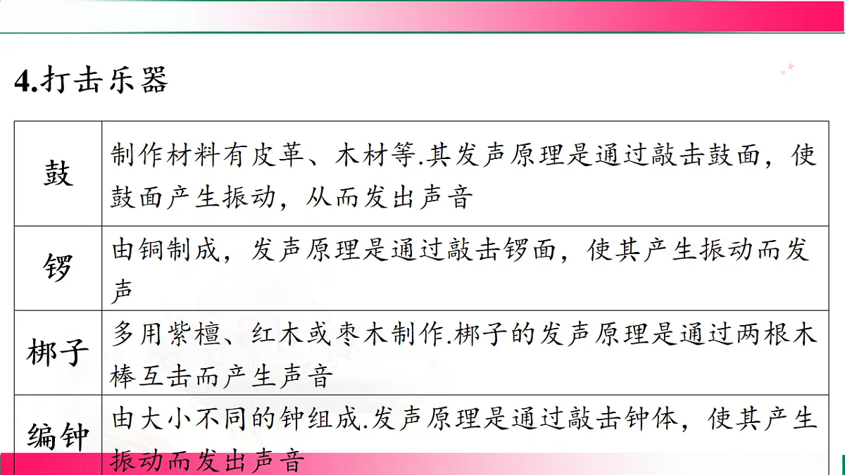 17769195第7页