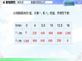 3.4.2列关系式求值-课件2025-2026学年2024冀教版数学七年级上册教学课件