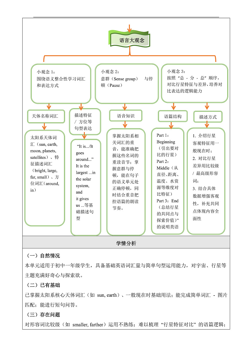 Unit 6 Amazing places 大单元整体教学分析第3页
