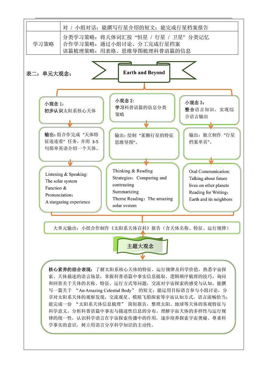 Unit 6 Amazing places 大单元整体教学分析第2页