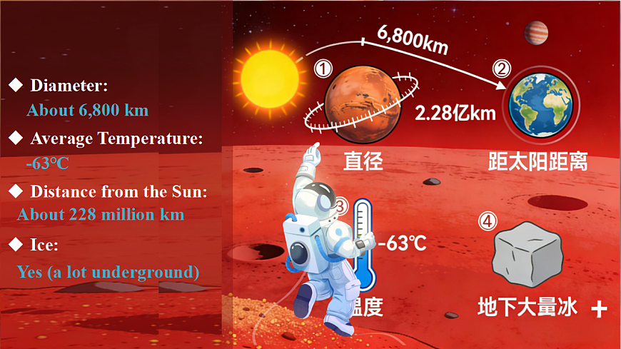 Unit 6 Earth and Beyond 第7课时Reading for Writing.教学课件第5页