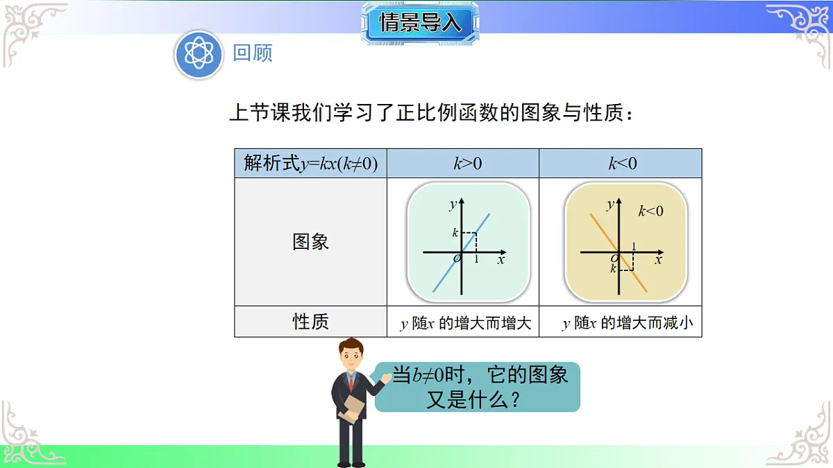 [8044725]12.2.2一次函数的图象与性质教学课件2025-2026学年八年级数学上册沪科版版2024第3页