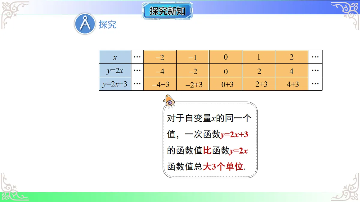 [8044725]12.2.2一次函数的图象与性质教学课件2025-2026学年八年级数学上册沪科版版2024第5页