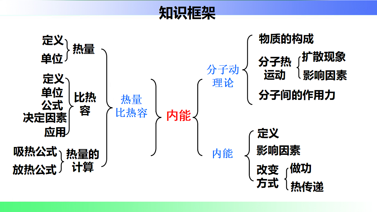 17769673第2页
