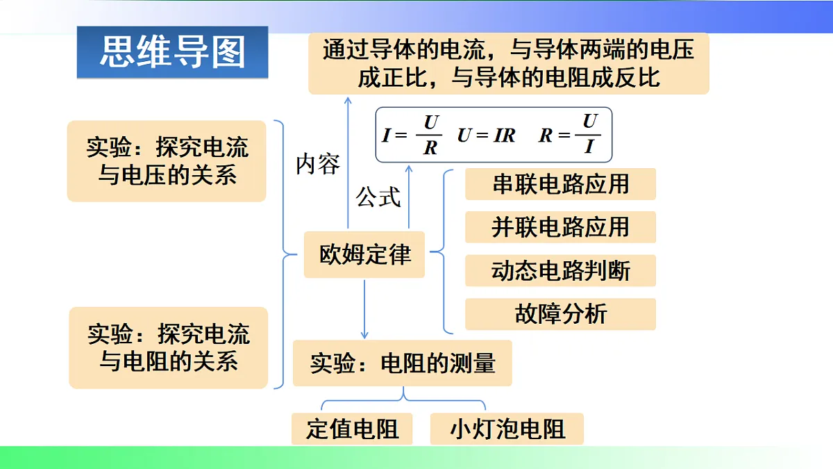 17769696第2页