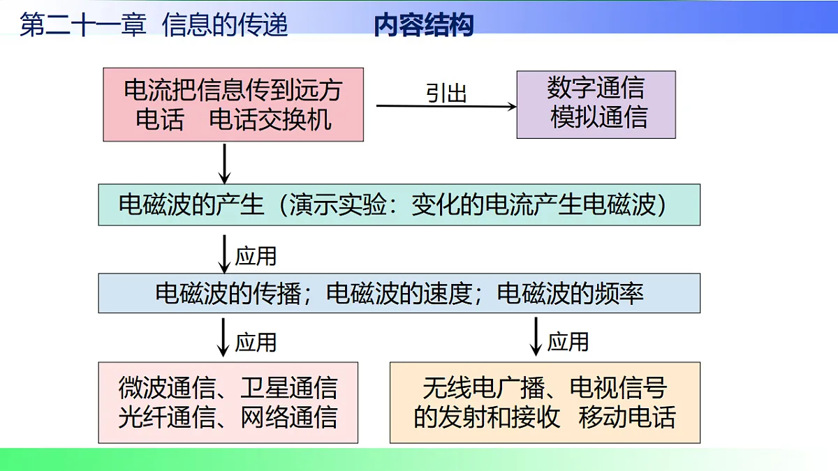 17769717第2页