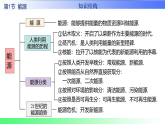第二十二章 能源与可持续发展【章末复习】（课件）2025-2026学年九年级物理全册人教版（2024）
