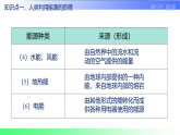 第二十二章 能源与可持续发展【章末复习】（课件）2025-2026学年九年级物理全册人教版（2024）
