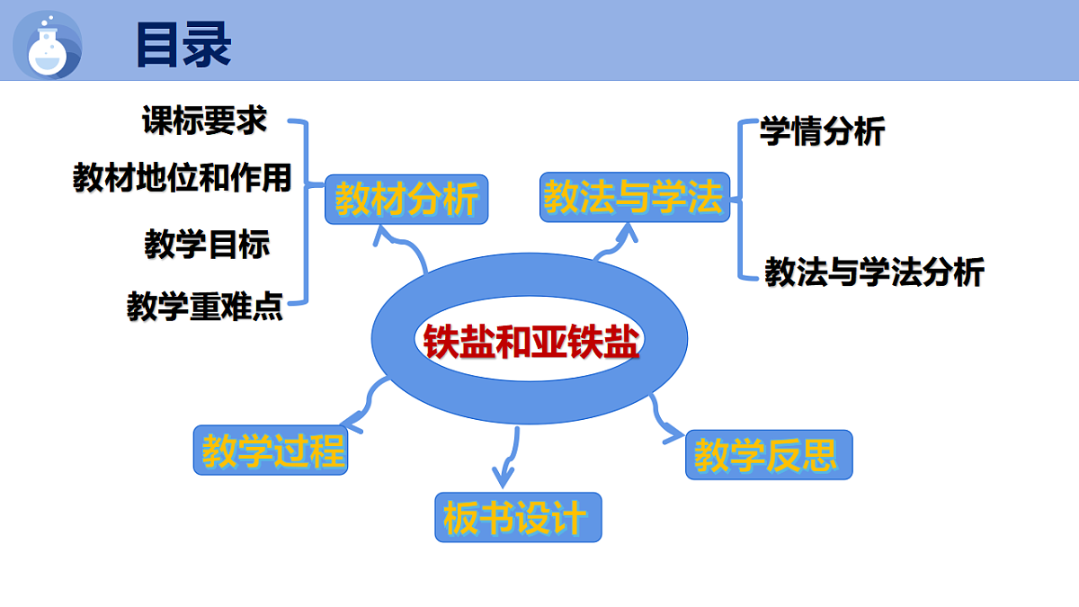 17770492第2页
