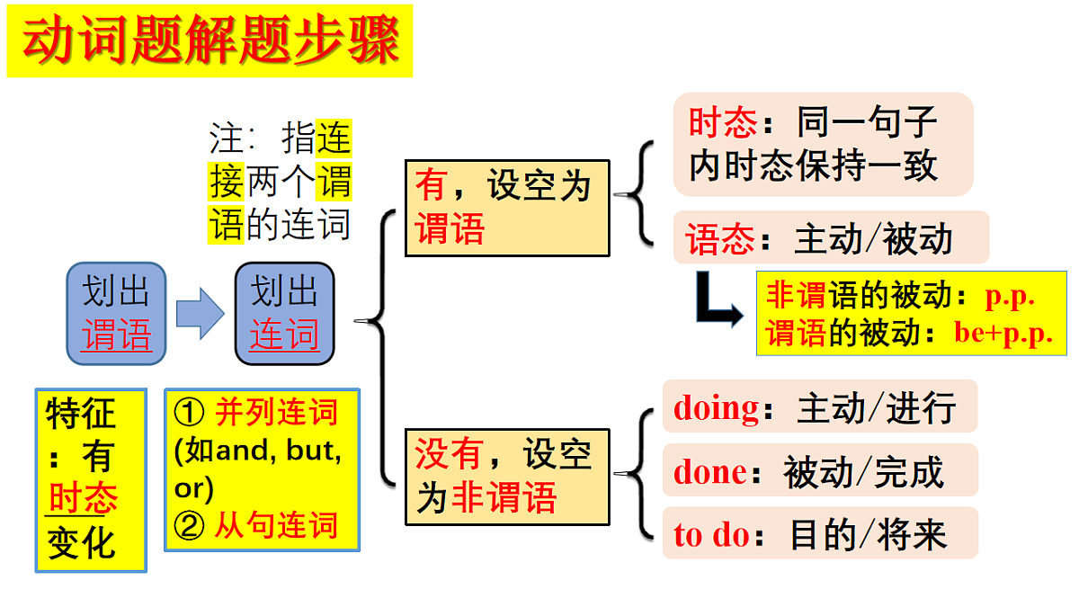 17770644第5页