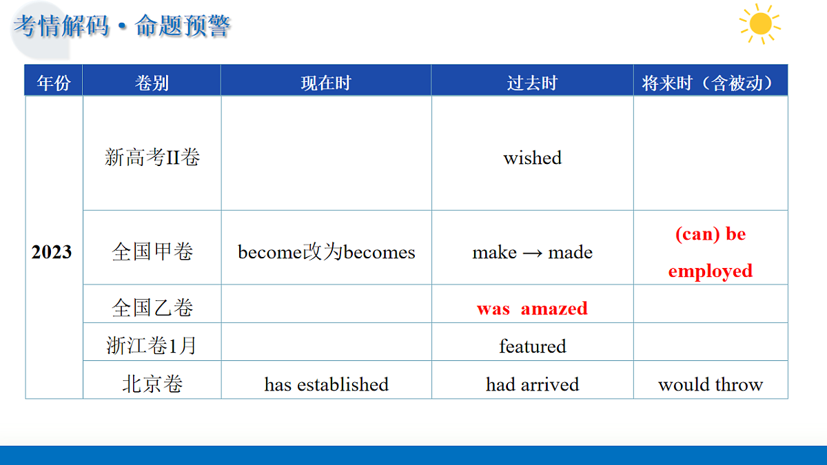 17775587第5页