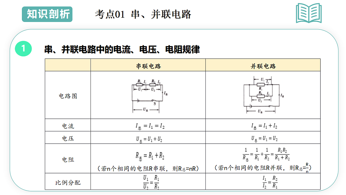 17775618第3页