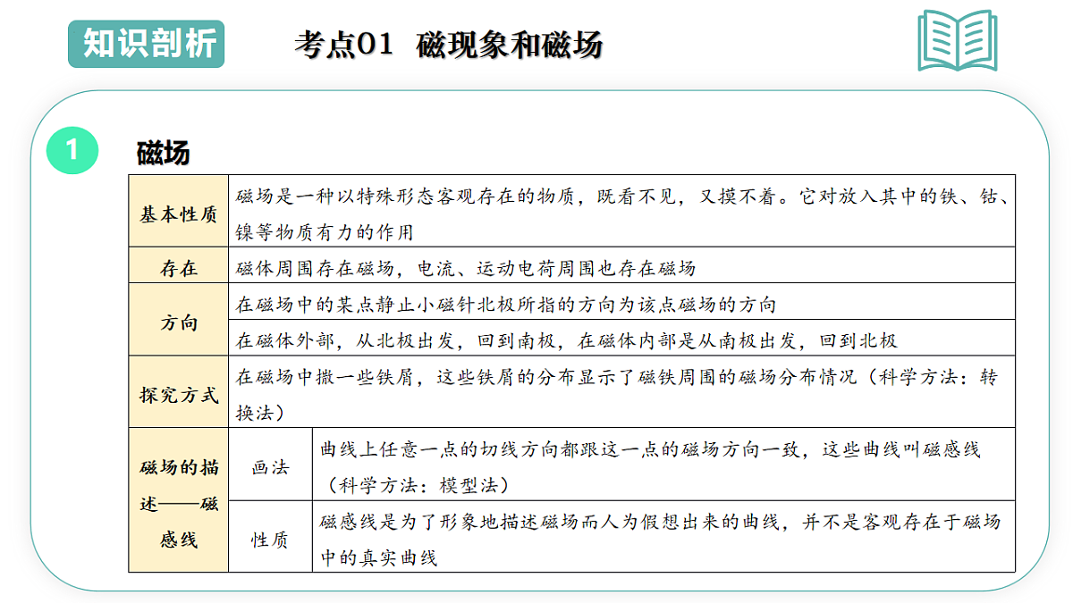 17775619第3页