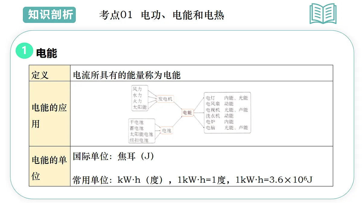 17775621第3页