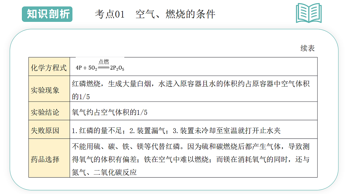 17775622第5页