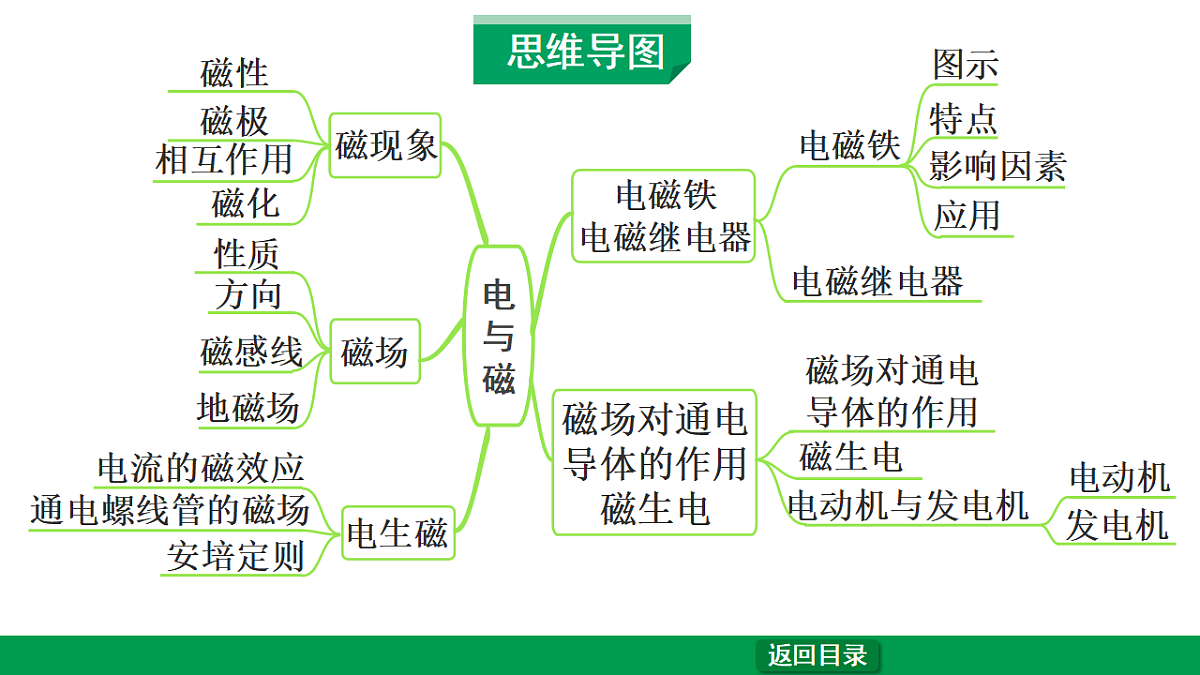 17775964第2页