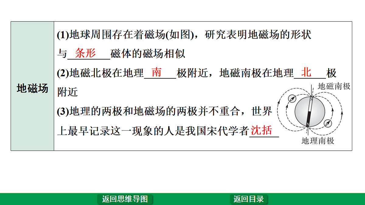 17775964第6页